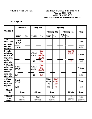 Ma trận đề kiểm tra học kỳ II môn Vật lý 7 - Năm học 2019-2020 - Trường THCS Lai Hòa